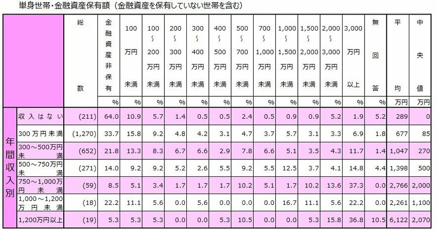 出所：J-FLEC（金融経済教育推進機構）「家計の金融行動に関する世論調査（2025年）」