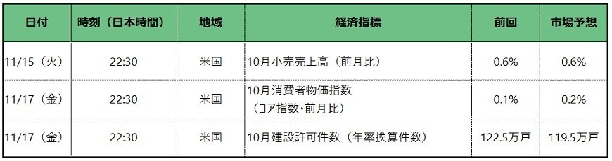 出所：各種報道をもとに筆者作成