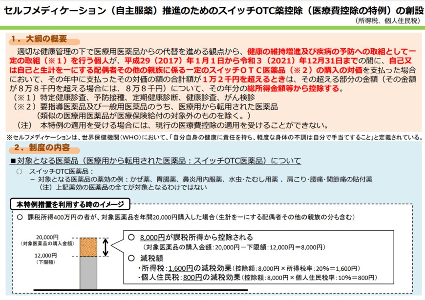 出所：厚生労働省「セルフメディケーション税制（特定の医薬品購入額の所得控除制度）について」
