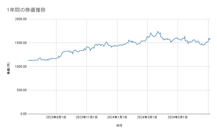 出所：各種資料をもとに筆者作成