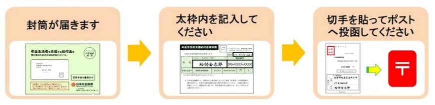 出所：日本年金機構「年金生活者支援給付金請求書（はがき型）が届いた方へ」
