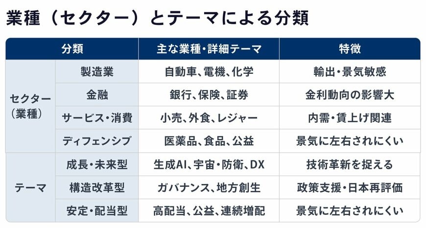 出所：金融経済Youtubeチャンネル「ミライド」