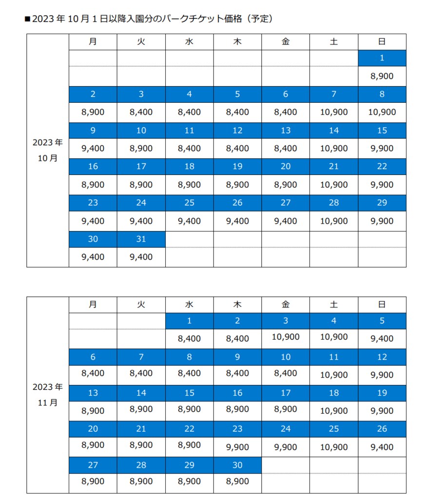 出所：東京ディズニーリゾート「10月1日入園分以降のパークチケット変動価格帯について 」