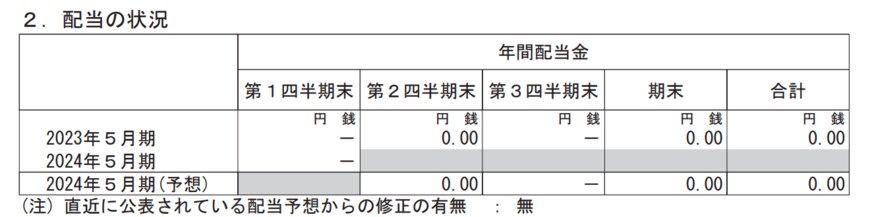 出所：UUUM株式会社　2024年5月期 第1四半期決算短信〔日本基準〕(連結)
