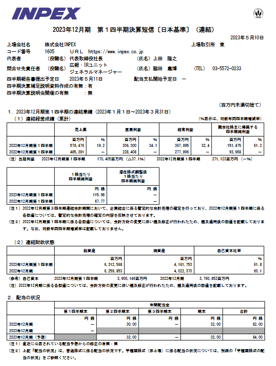 出所：株式会社INPEX 「2023年12月期 第１四半期決算短信〔日本基準〕（連結）」