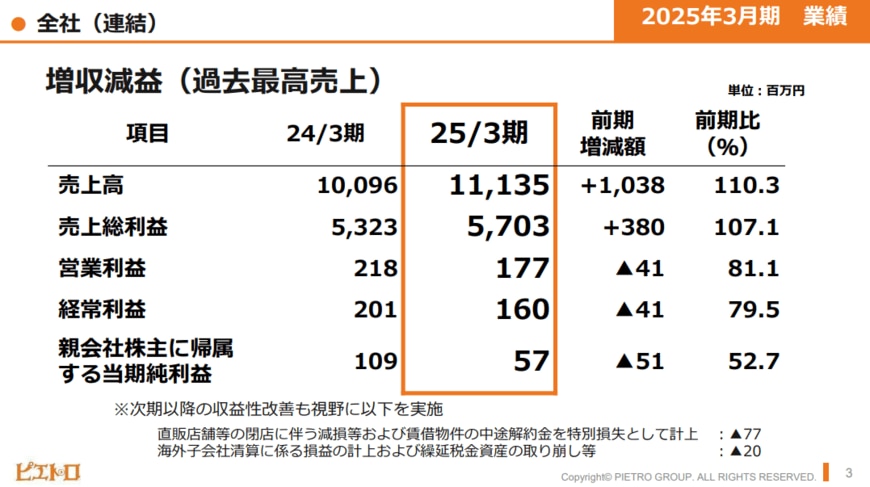 出所：株式会社ピエトロ