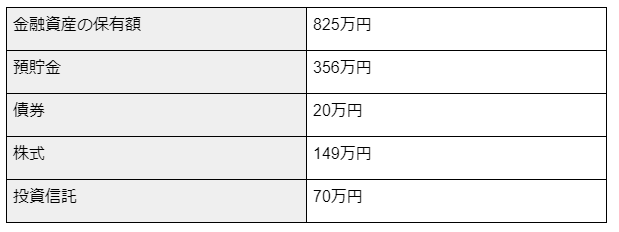 出所：金融広報中央委員会のデータ資料をもとに筆者作成