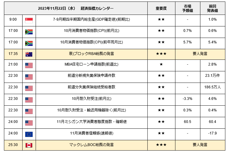 出所：LIMO編集部作成