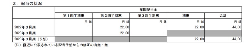 出所：ソフトバンクグループ株式会社「2023年３月期 第３四半期決算短信〔IFRS〕（連結）