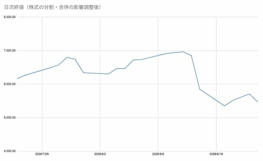 出所：各種資料をもとに筆者作成