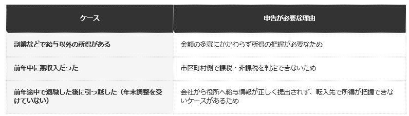 一覧表