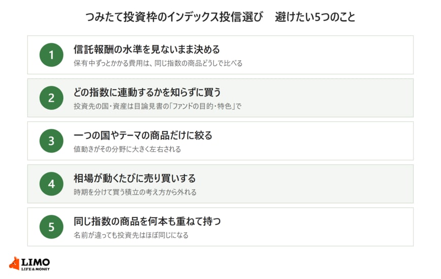 つみたて投資枠のインデックス投信選びで避けたいのは、信託報酬の水準を見ないまま決める、どの指数に連動するかを知らずに買う、一つの国やテーマの商品だけに絞る、相場が動くたびに売り買いする、同じ指数の商品を何本も重ねて持つの5つ