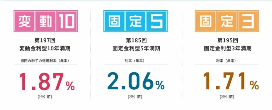 個人向け国債の利率