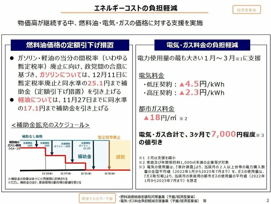 2026年1月から開始される電気・ガス料金の負担軽減策