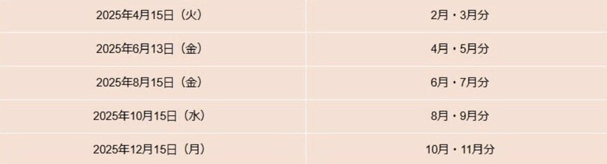 【一覧表】2025年の年金支給日カレンダー