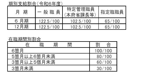 期末手当