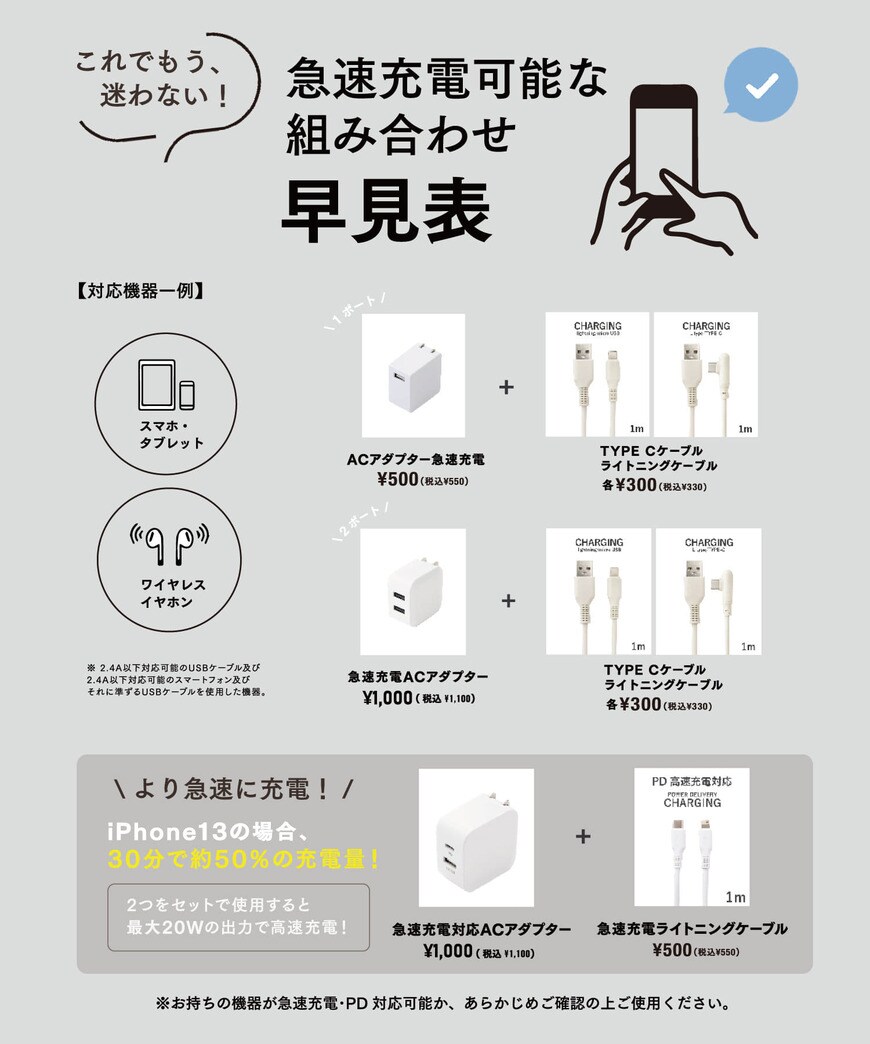 別売りのACアダプターとカラーをそろえて使うことも可能