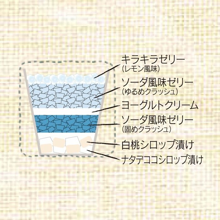 白桃風味のゼリーとソーダゼリーの2層構造