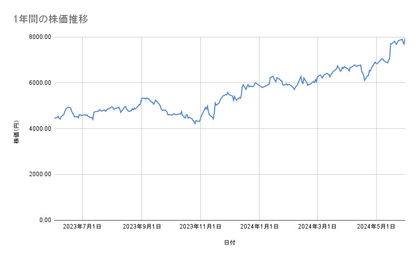 出所：各種資料をもとに筆者作成