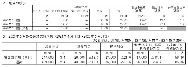 出所：西武ホールディングス　2024年3月期 決算短信〔日本基準〕（連結）