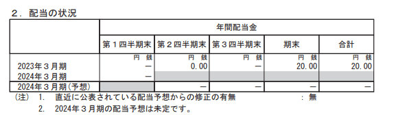 出所：ディー・エヌ・エー「2024年３月期 第１四半期決算短信〔ＩＦＲＳ〕（連結）」