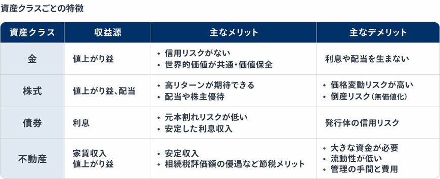 出所：金融経済Youtubeチャンネル「ミライド」