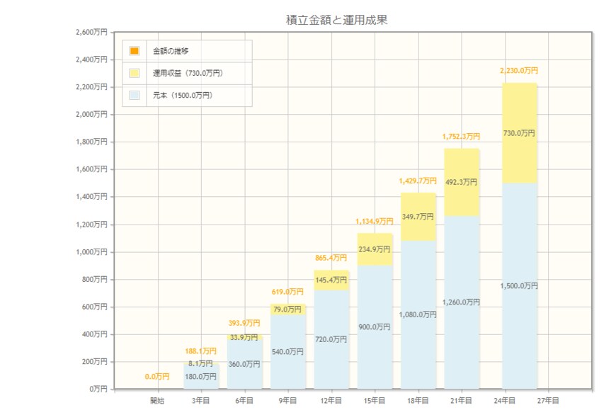 出所：金融庁「資産運用シミュレーション」
