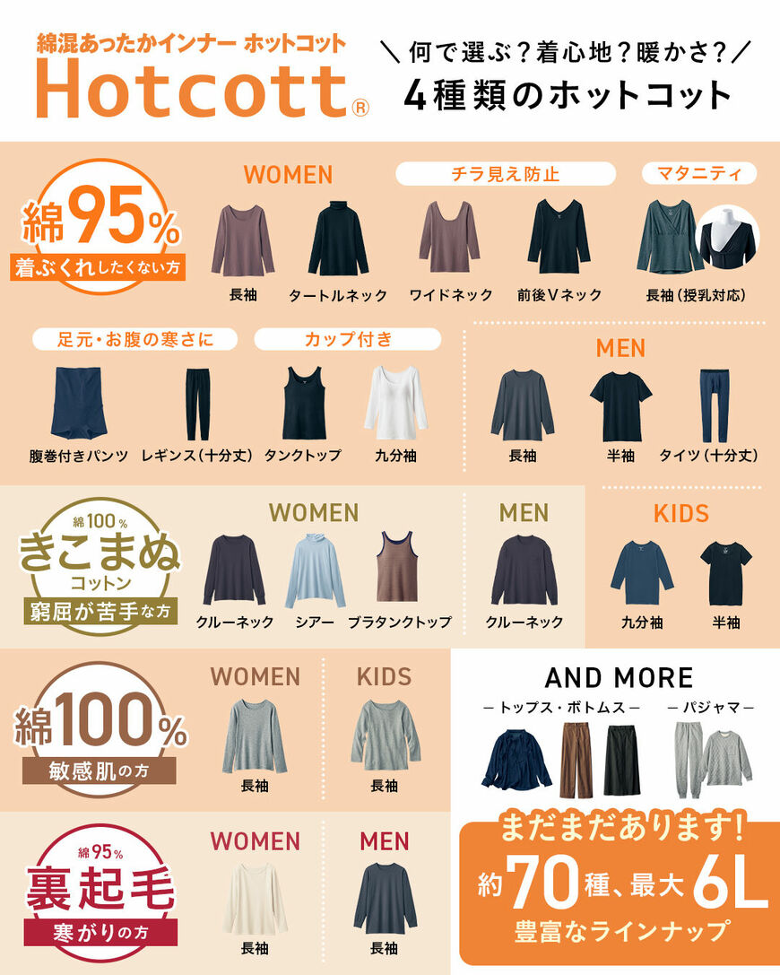 出所：株式会社千趣会