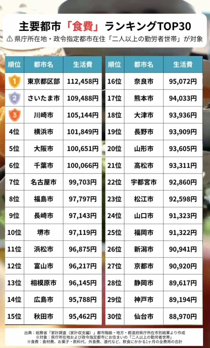 出所：LIMO編集部