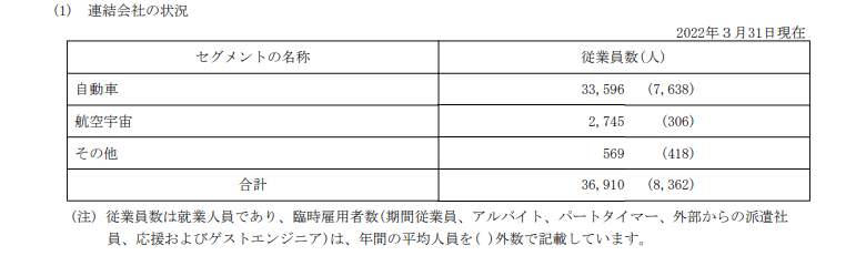 出所:SUBARU「有価証券報告書」