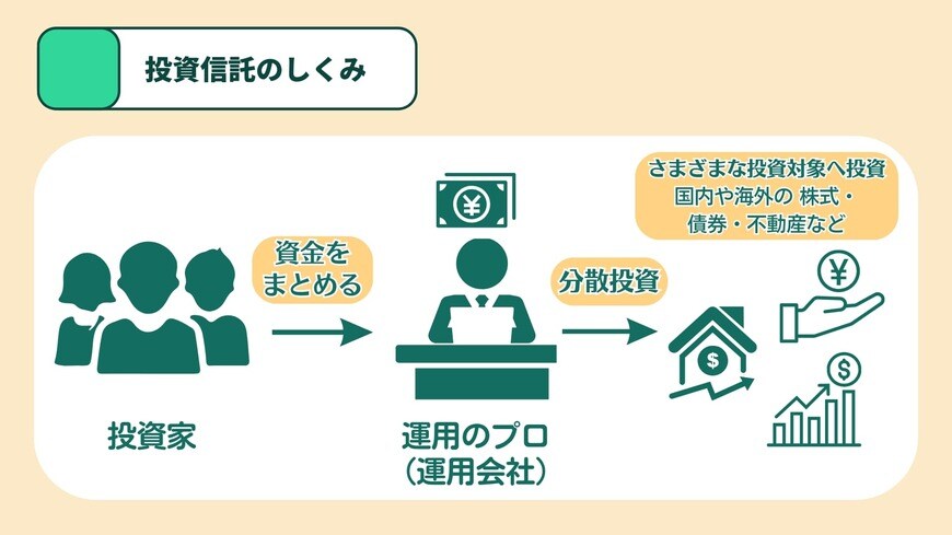 出所：LIMO編集部作成