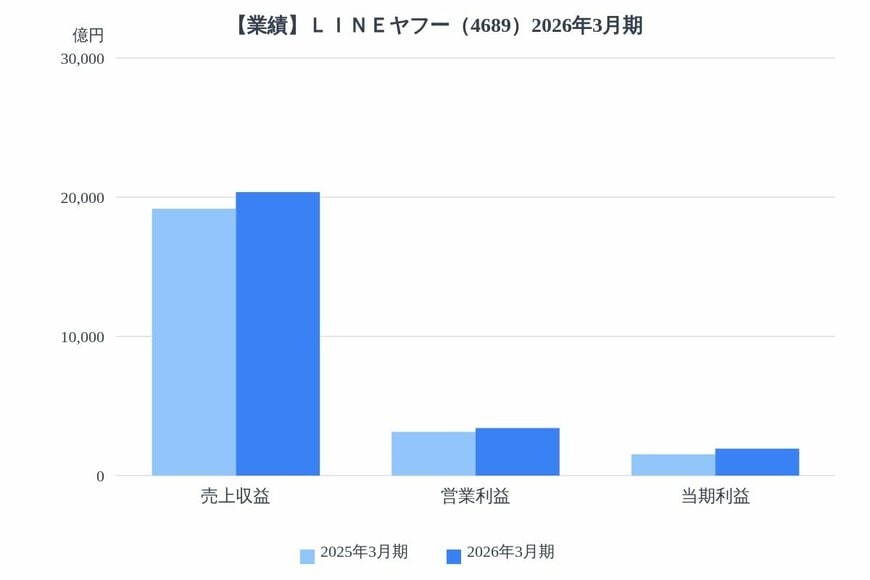 出所：各種資料をもとにLIMO編集部作成