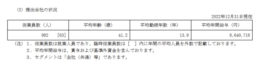 出所：アシックス株式会社「有価証券報告書」