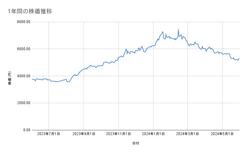 出所：各種資料をもとに筆者作成