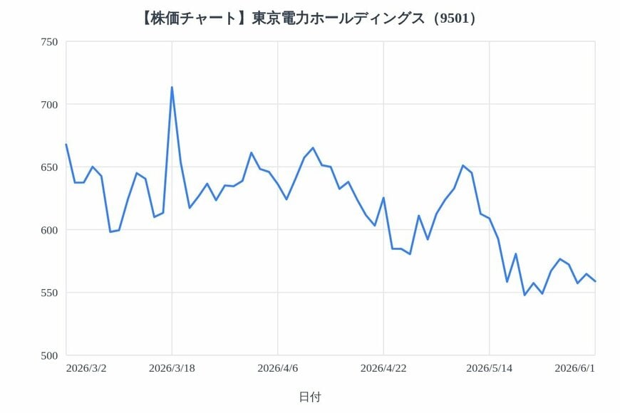 出所：各種資料をもとにLIMO編集部作成
