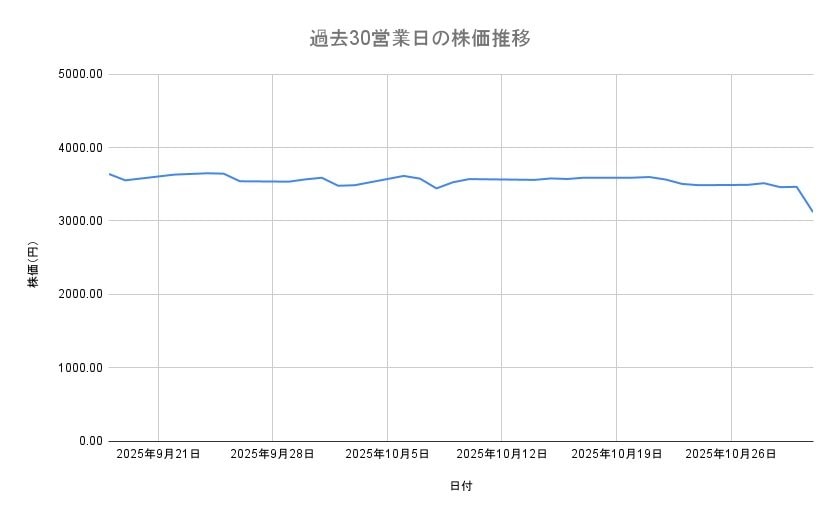 出所：各種資料をもとに筆者作成