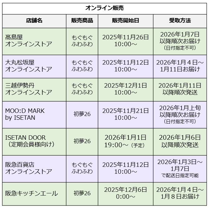 画像出所：鎌倉紅谷公式オンラインショップ