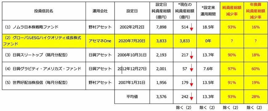 出所：各種データより筆者作成（2020年7月20日現在）
