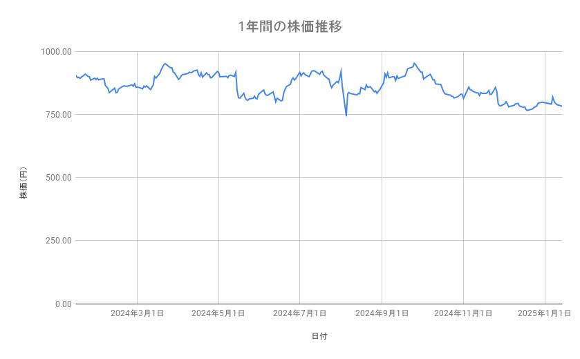 出所：各種資料をもとに筆者作成