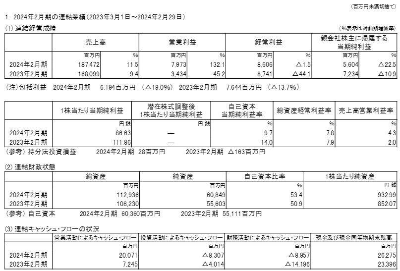出所：株式会社吉野家ホールディングス「2024年2月期決算短信〔日本基準〕（連結）」