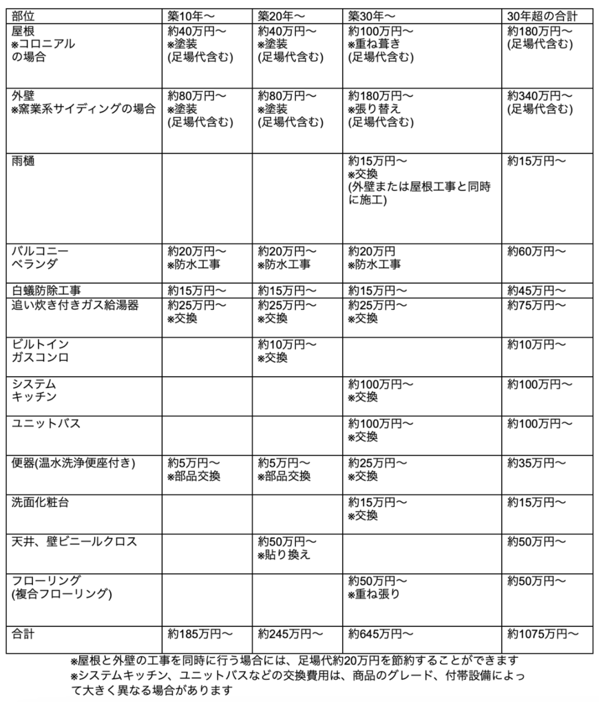 出所：筆者作成