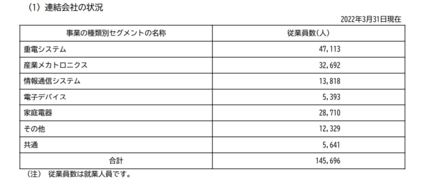 出所：三菱電機「有価証券報告書」