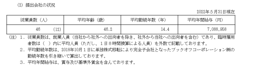 出所：ブックオフグループホールディングス「有価証券報告書」