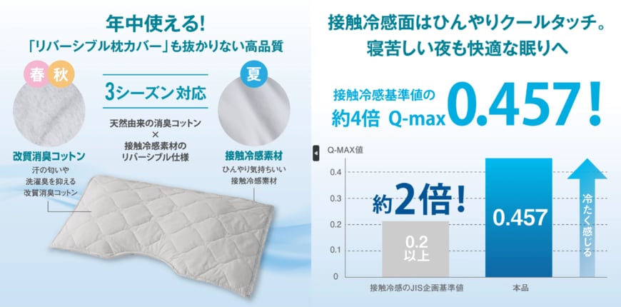 出所：株式会社SEESAY