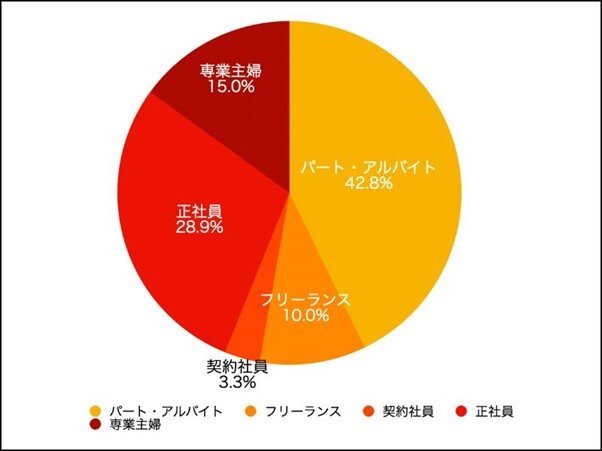 出所：株式会社Q.E.D.パートナーズ調べ