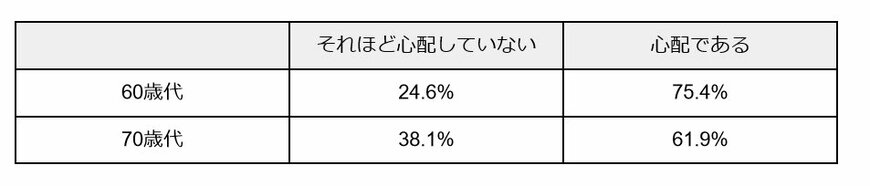 出所：金融広報中央員会「家計の金融行動に関する世論調査［単身世帯調査］ 令和５年調査結果」を元に筆者作成