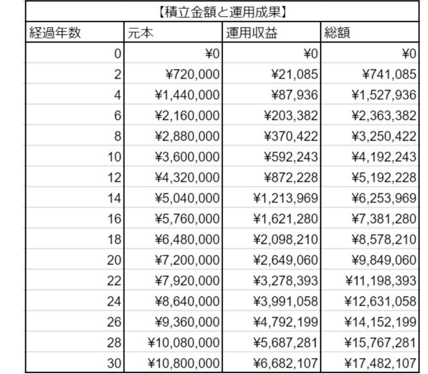 出所：LIMO編集部作成