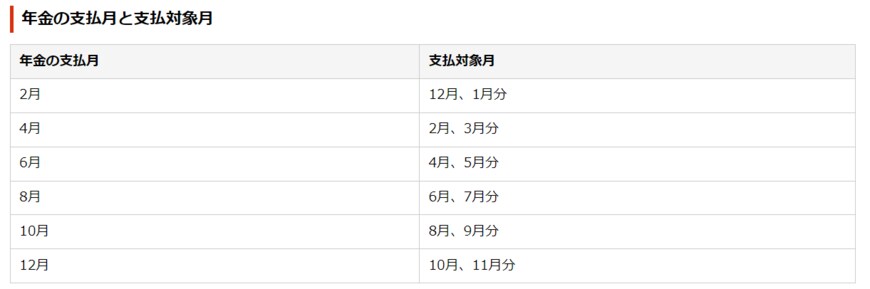 出所：日本年金機構「年金はいつ支払われますか。」