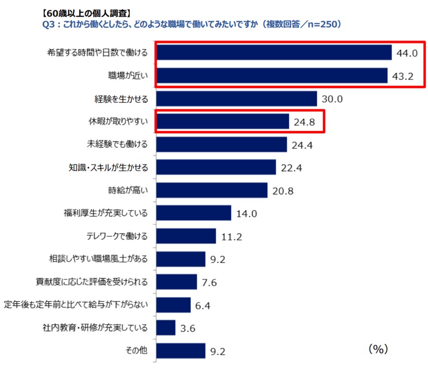 出所：株式会社スタッフサービス・ホールディングス調べ