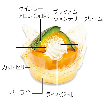 画像出典：すべて「不二家公式」